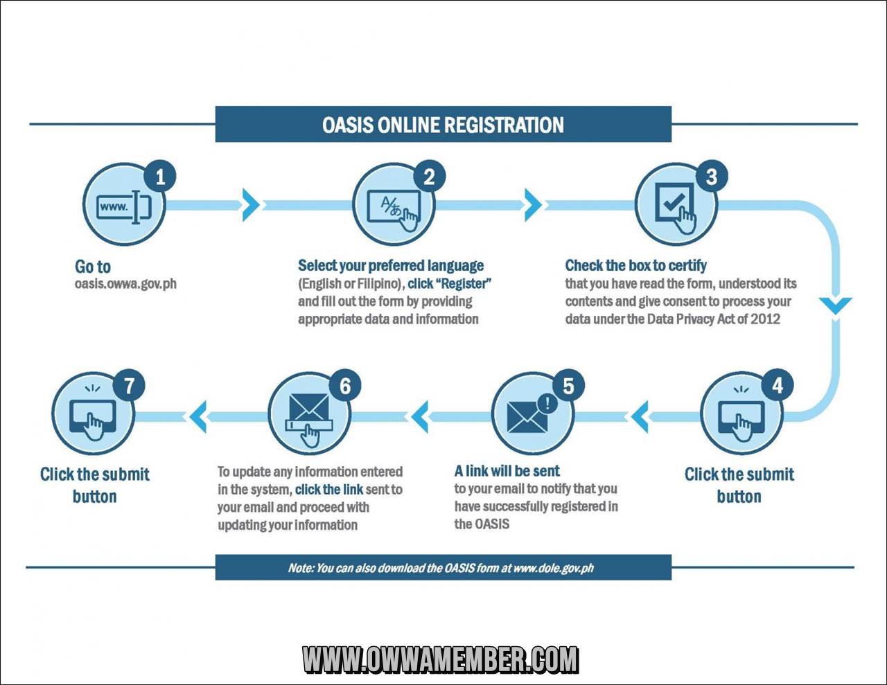 OASIS-Online-Registration