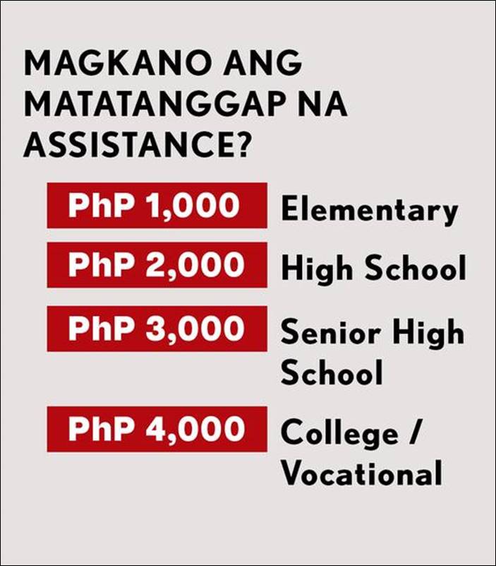 how much money receive dswd educational assistance