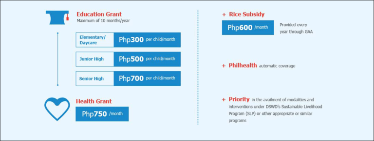 How To Apply DSWD 4Ps: Pantawid Pamilyang Pilipino Program - OWWA Member