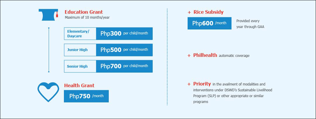 How To Apply DSWD 4Ps Pantawid Pamilyang Pilipino Program OWWA Member