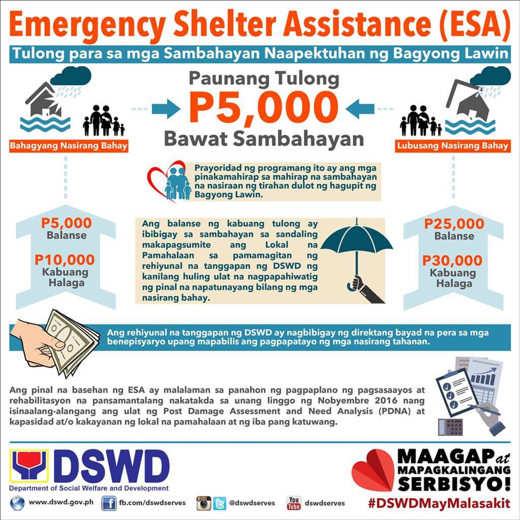 dswd emergency assistance for shelter housing