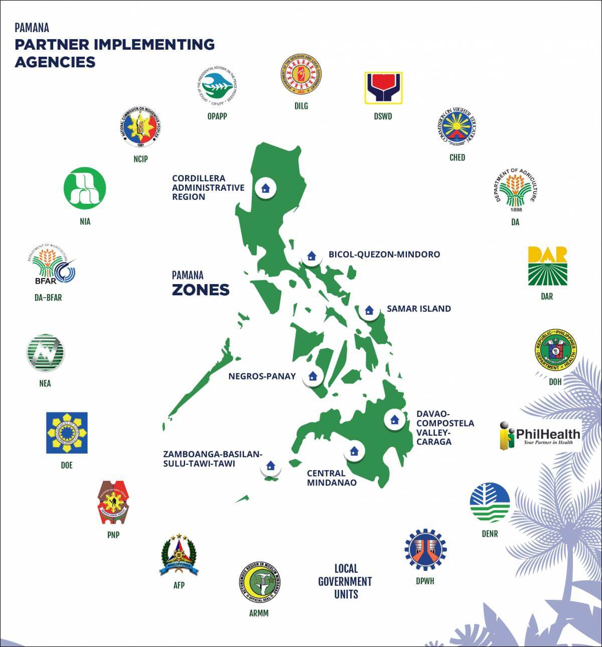 areas covered by DSWD PAMANA Program