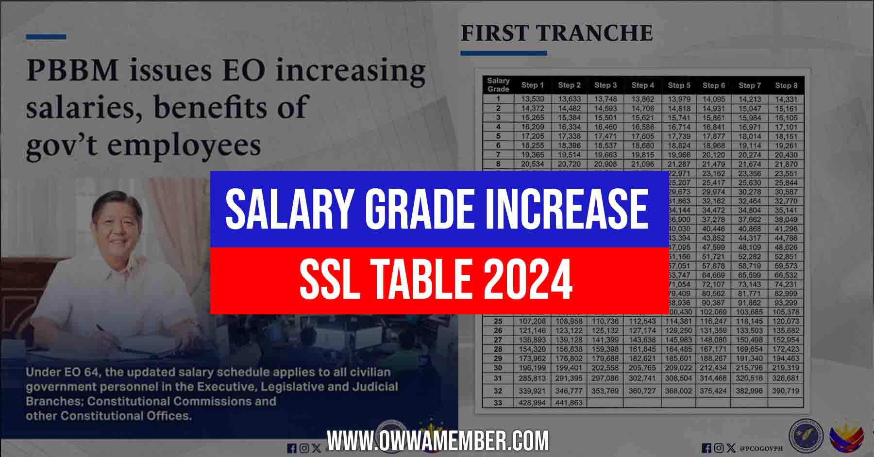 SSL Salary Grade 2024 Table Salary Standardization Law Increase Update