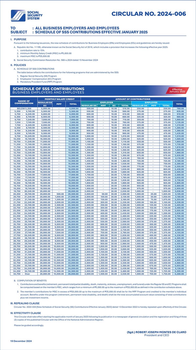 SSS Contribution Schedule Table 2025 for Business Employers and Employees