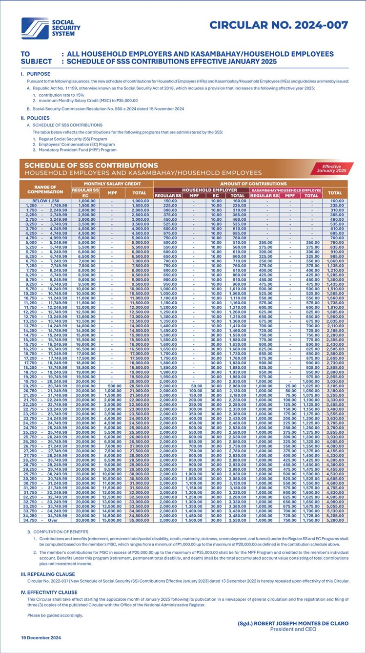 SSS Contribution Schedule Table 2025 for Household Employers and Kasambahay