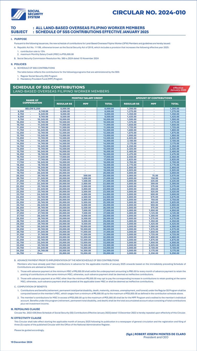 SSS Contribution Schedule Table 2025 for Overseas Filipino Workers OFWs