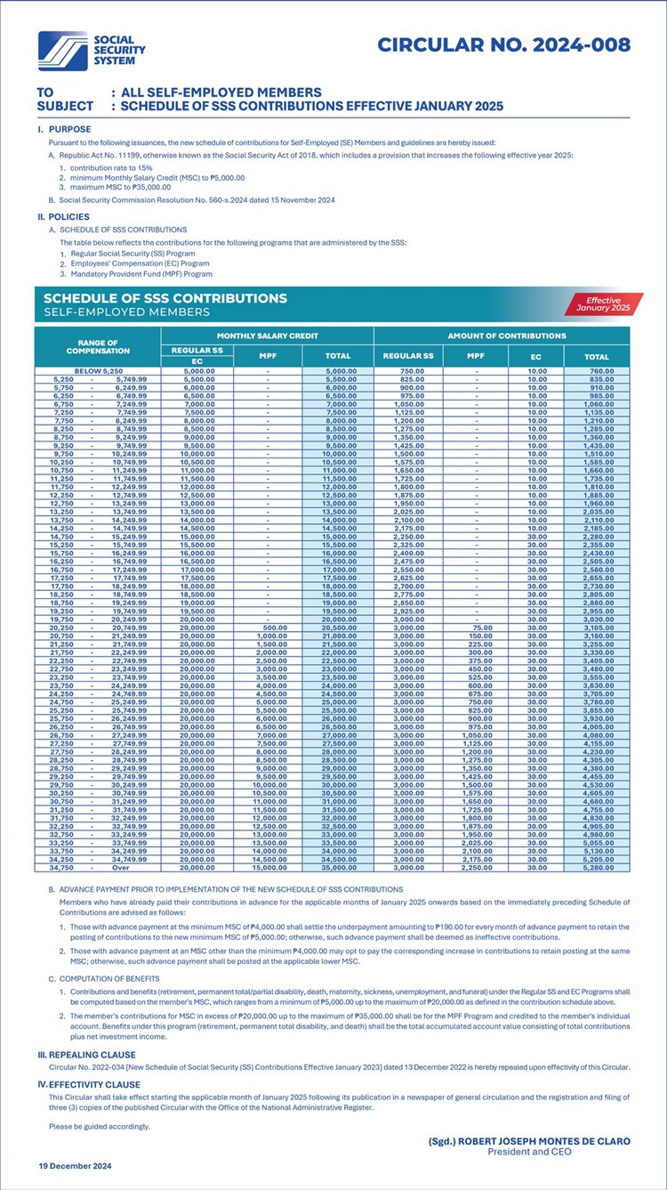 SSS Contribution Schedule Table 2025 for Self Employed Members