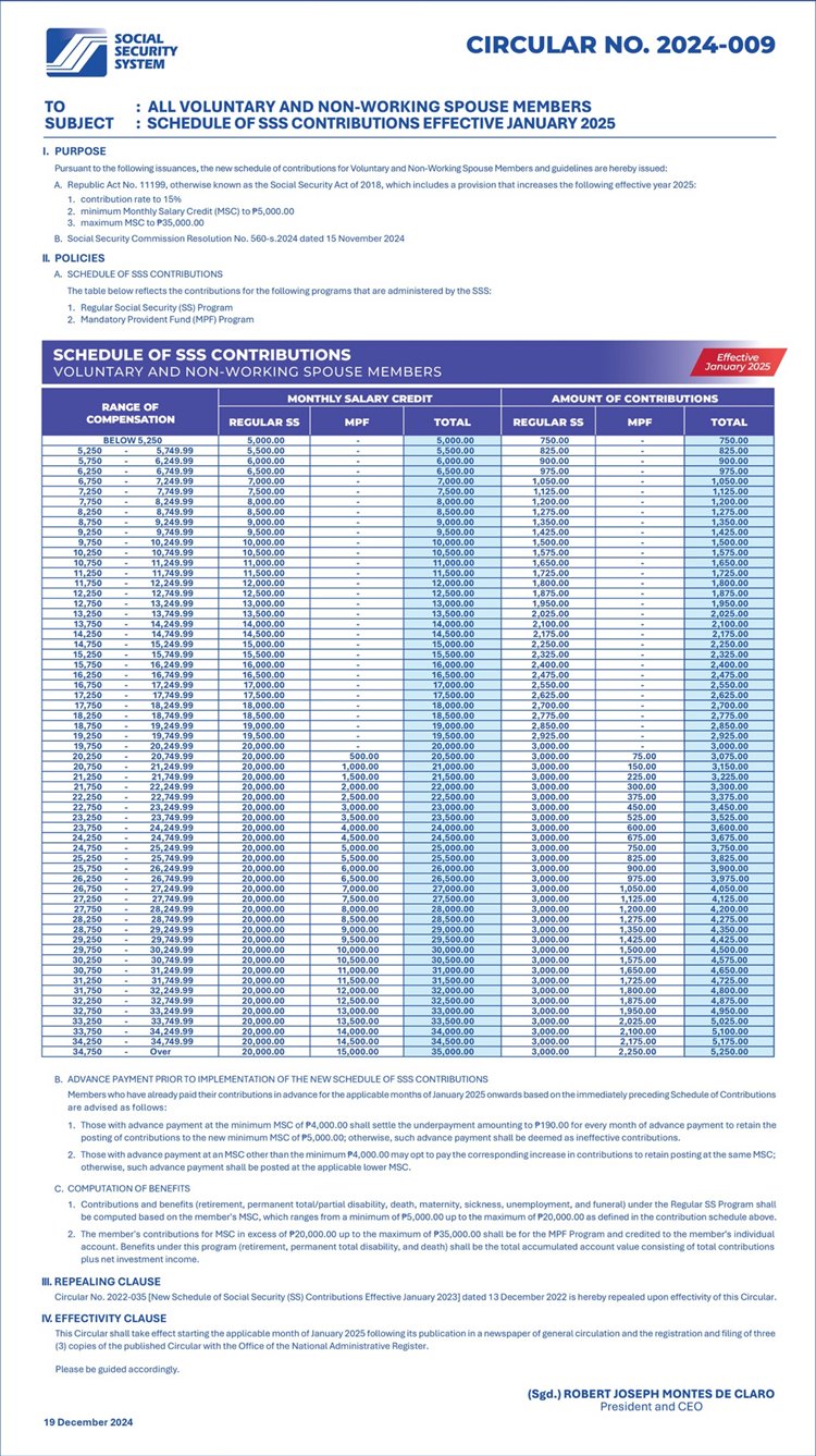 SSS Contribution Schedule Table 2025 for Voluntary and Non Working Spouse Members