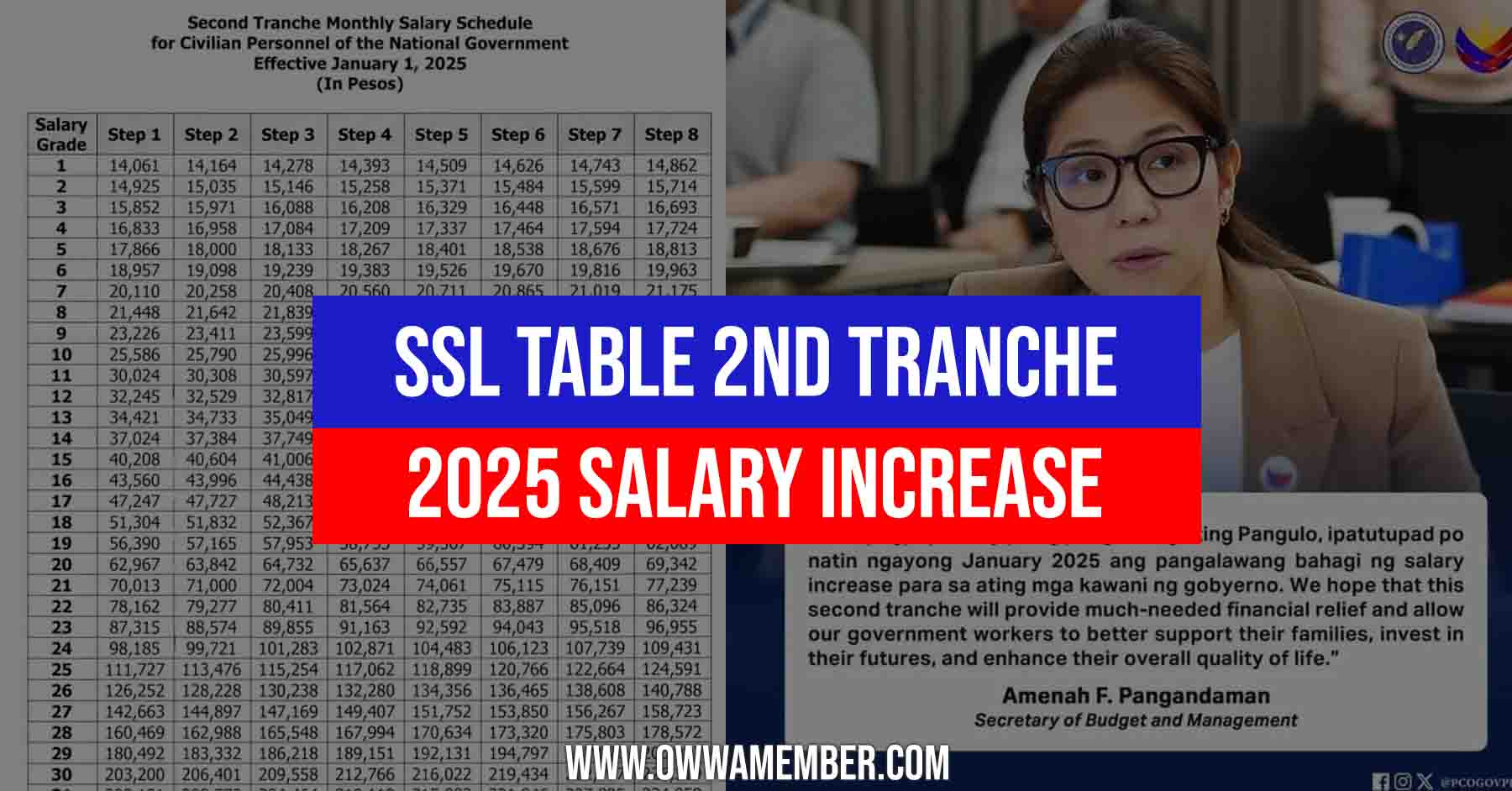 second tranche monthly salary increase schedule 2025