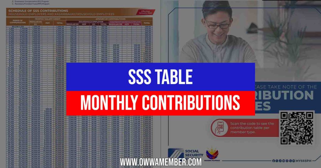 SSS Monthly Contribution Rates Table 2025 Schedule and Amount of ...